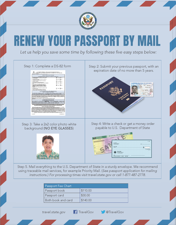 how to renew my passport