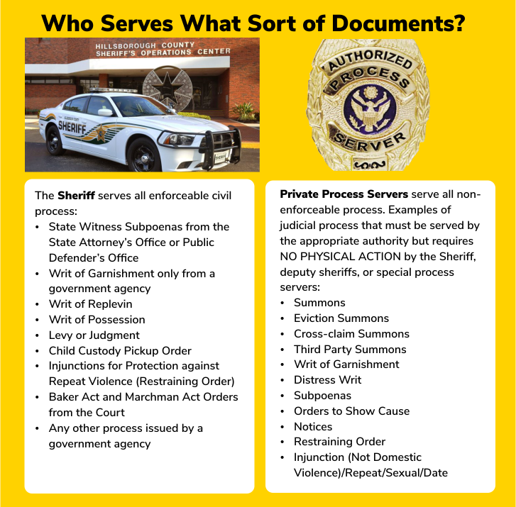 IMAGE Who Serves What Sort of Documents Infographic